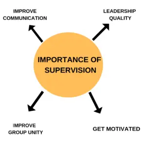 IMPORTANCE OF SUPERVISION