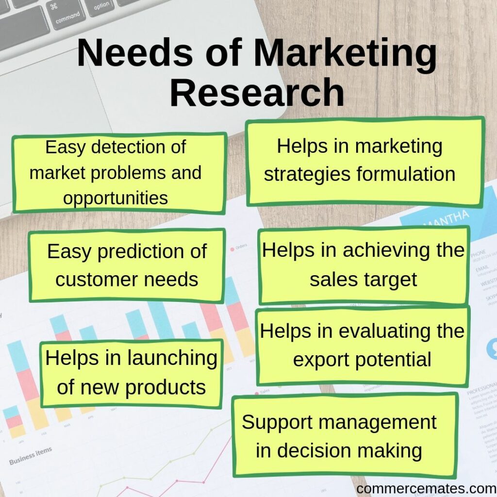 Need of Marketing Research
