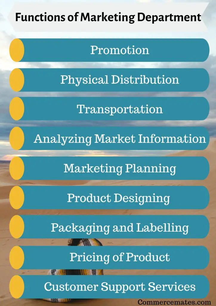Functions of Marketing Department