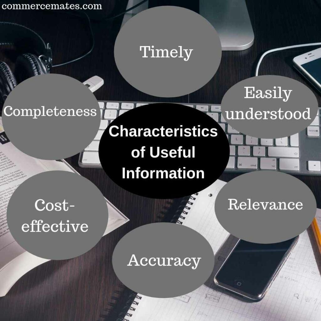 Characteristics of Useful Information