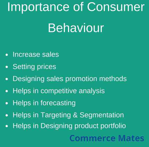what is consumer behavior in marketing and why is it important