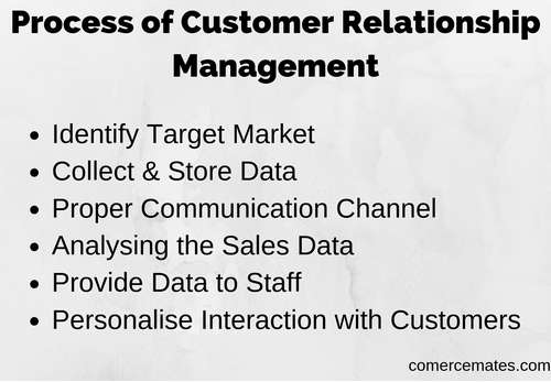 Process of Customer Relationship Management