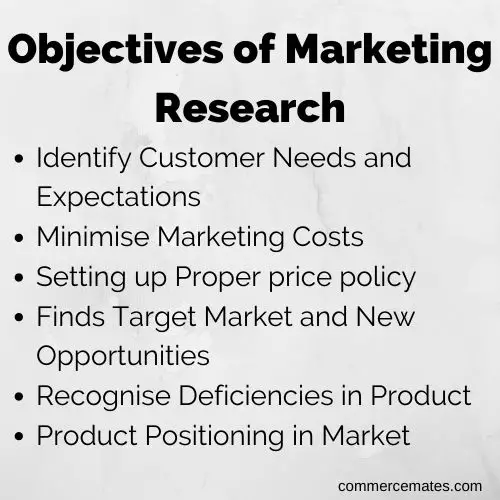 Objectives Of Market Research