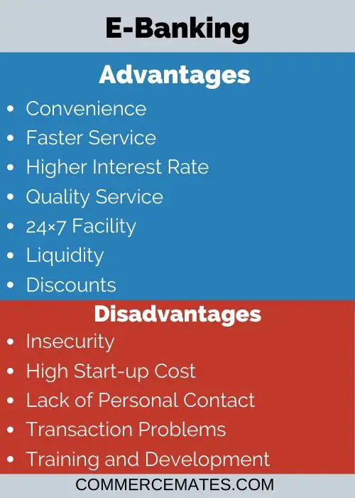 what-are-the-advantages-of-e-banking-iimt-group-of-colleges