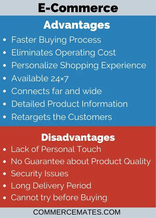 Advantages and Disadvantages of E-Commerce