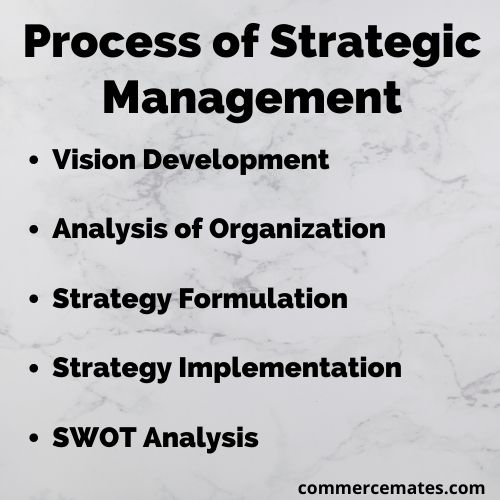 Steps of Strategic Management Process