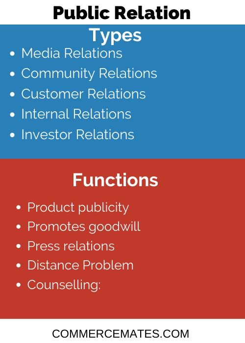 Types and Function of Public Relation