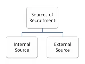 Sources-of-Recruitment