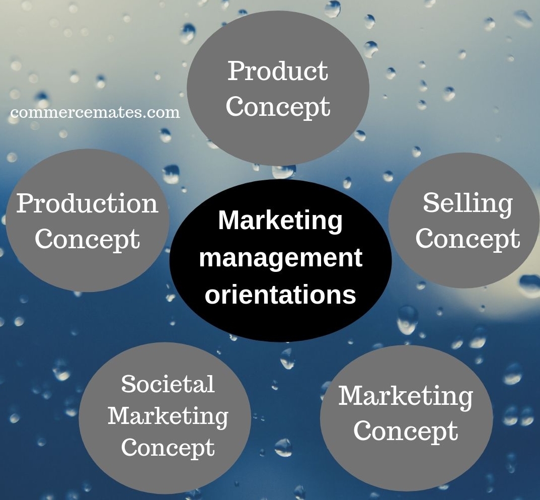 what are the concept of marketing management