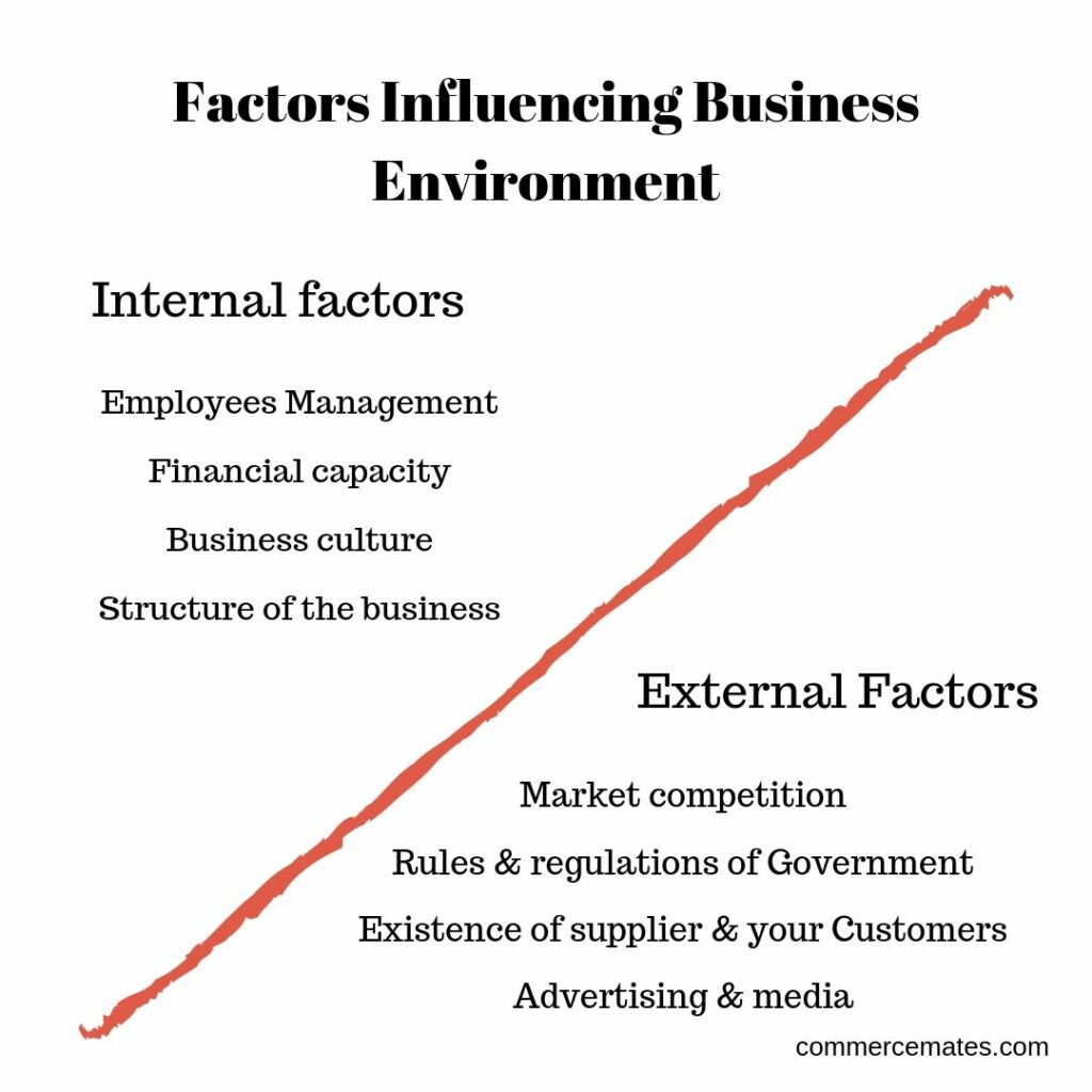 factors-influencing-business-environment