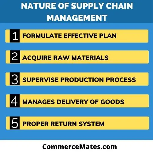 Nature of Supply Chain Management