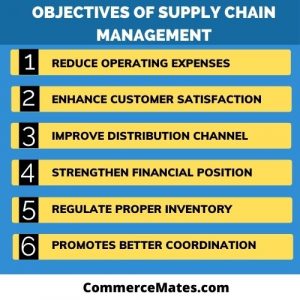 objectives importance commercemates