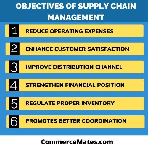Objectives of Supply Chain Management