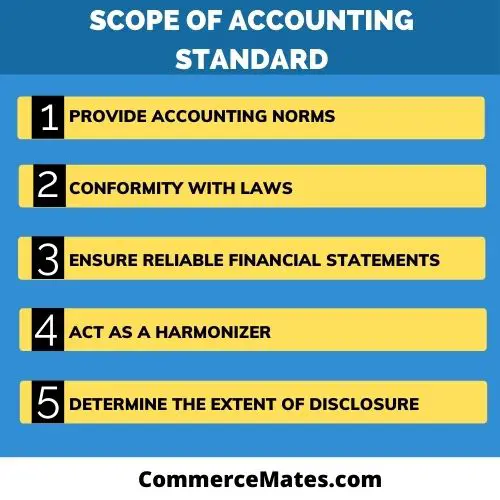 Scope of Accounting Standard