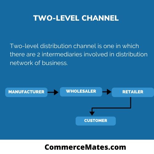 Types of Distribution Channels