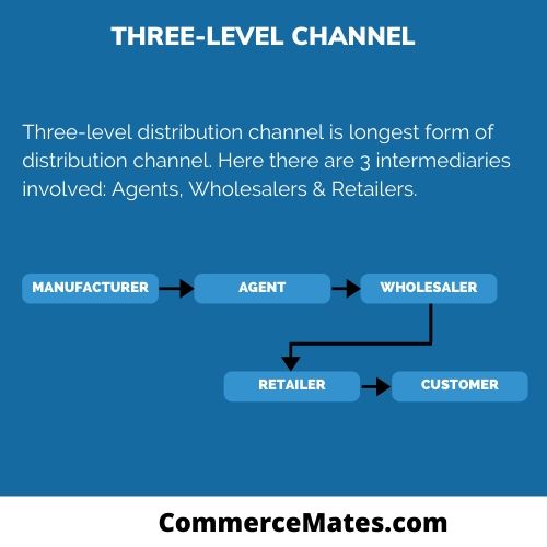 Types of Distribution Channels