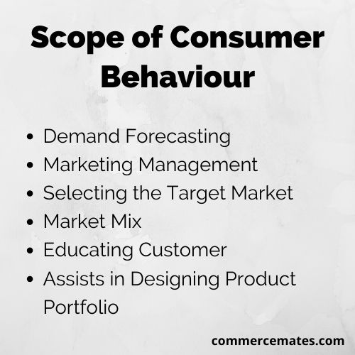 Scope of Consumer Behaviour