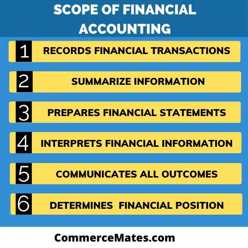 Scope of Financial Accounting