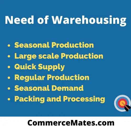 Need of Warehousing