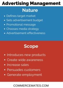 Nature and Scope of Advertising Management