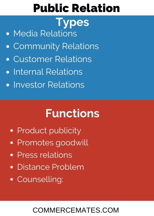 what is public relations and types