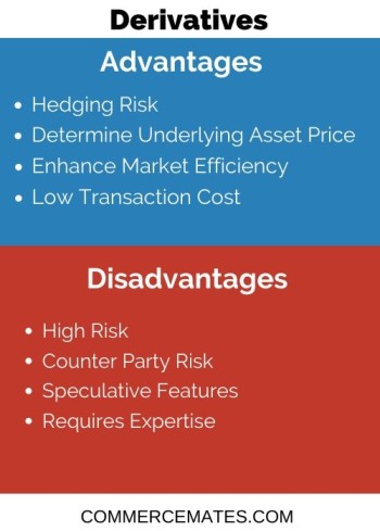 Derivatives Functions Types Advantages And Disadvantages