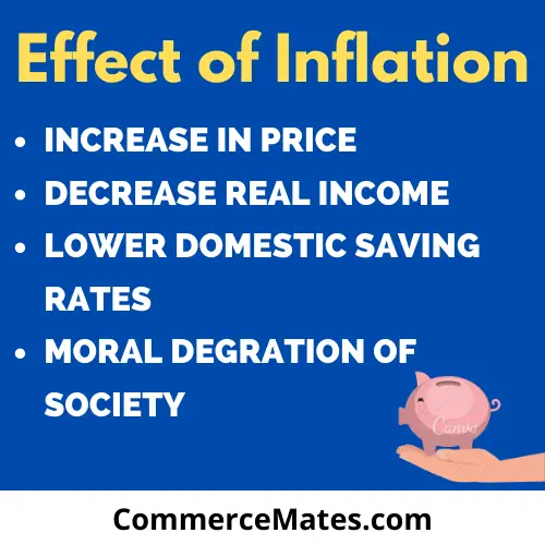 Effect of Inflation