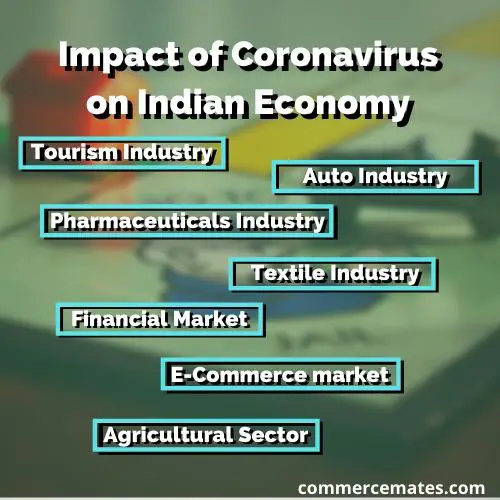 Impact of Coronavirus on Indian Economy