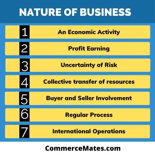 what-is-business-definition-nature-types-and-objective