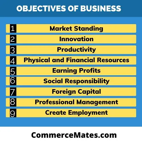 Objectives of Business