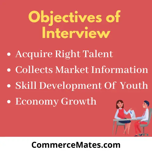 Objectives of Interview