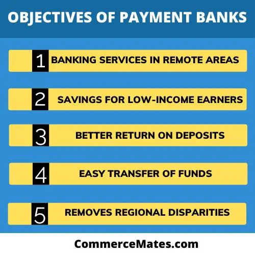 Objectives of Payment Banks