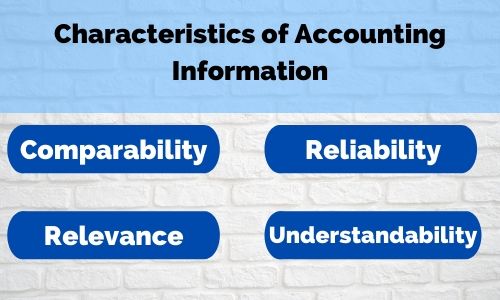Qualitative Characteristics of Accounting Information