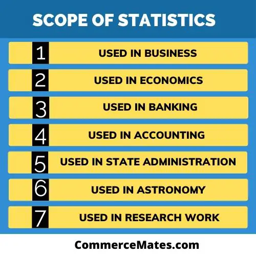 What is Statistics? 7 Application and Scope of Statistics