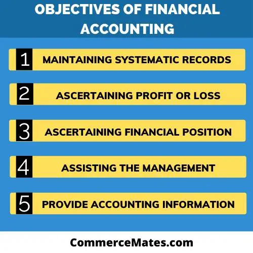 the objective of financial accounting
