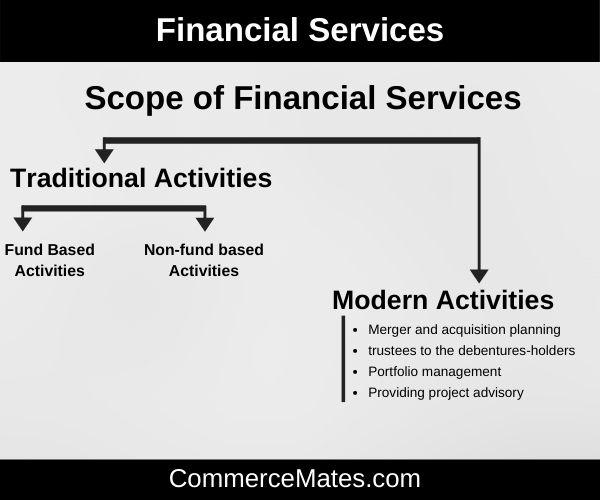 Scope of Financial Services