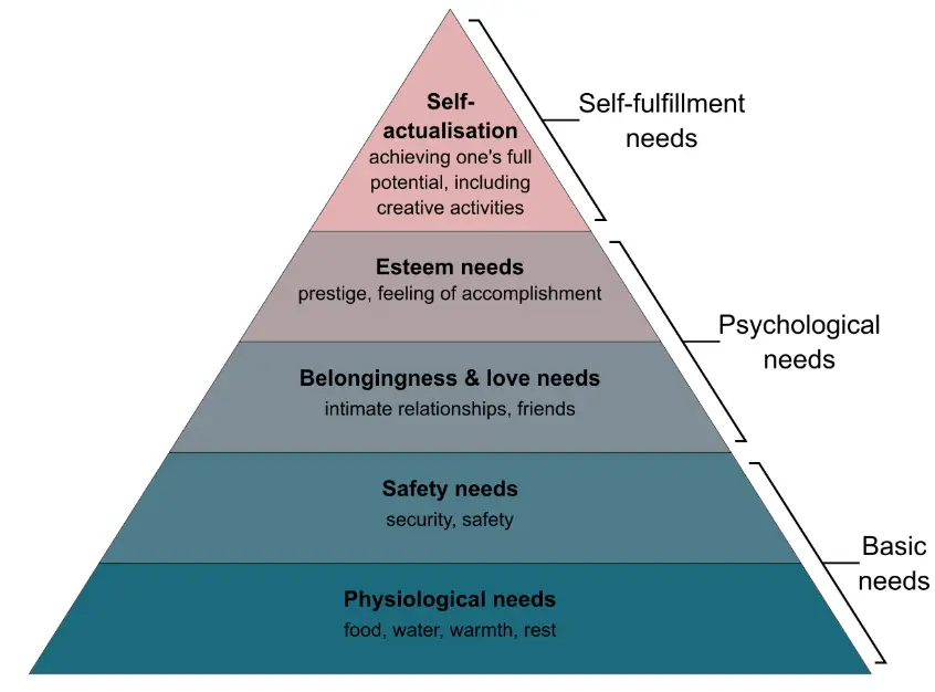 consumer-behaviour-models