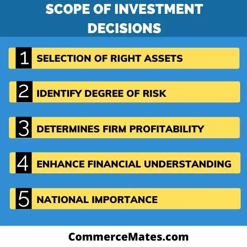 Scope of Investment Decisions