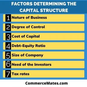 Capital Structure: Definition, Components, Factors, Importance ...