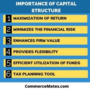 Capital Structure: Definition, Components, Factors, Importance ...