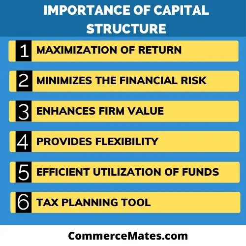Importance of Capital structure
