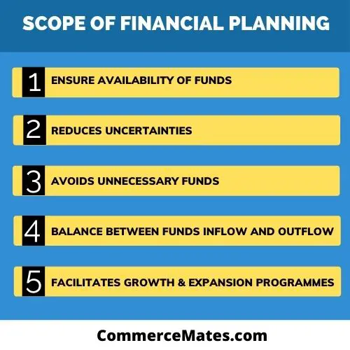 Scope of Financial planning