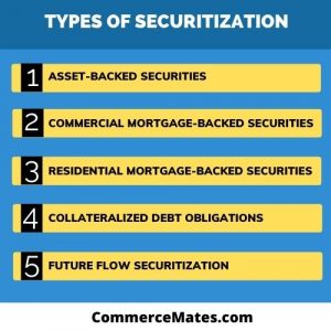 Securitization: Definition, Process, Types, Advantages, Disadvantages