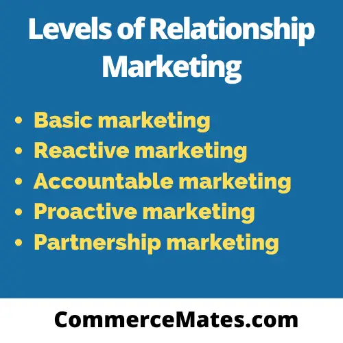 Levels of Relationship Marketing