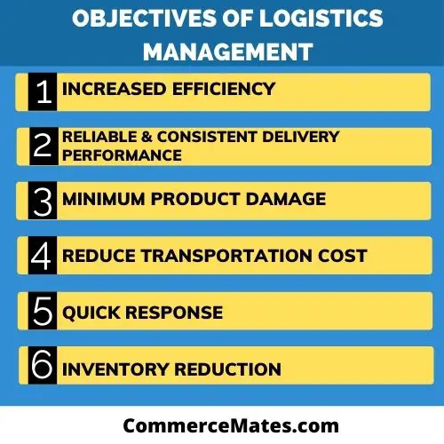 Objectives of Logistics management