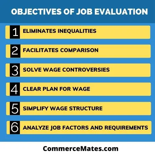 Objectives of Job Evaluation