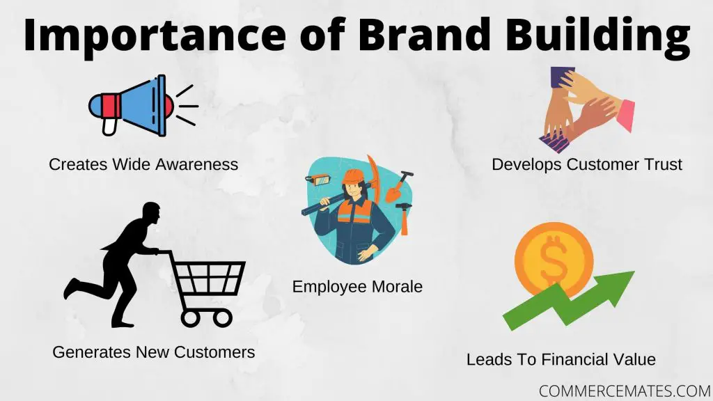 why-is-brand-building-important