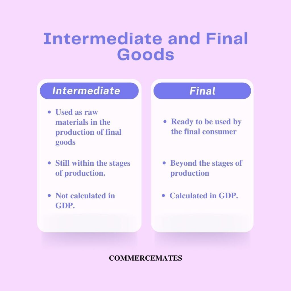 What Are Final Goods And Intermediate Goods Which Is Counted In Gdp Why