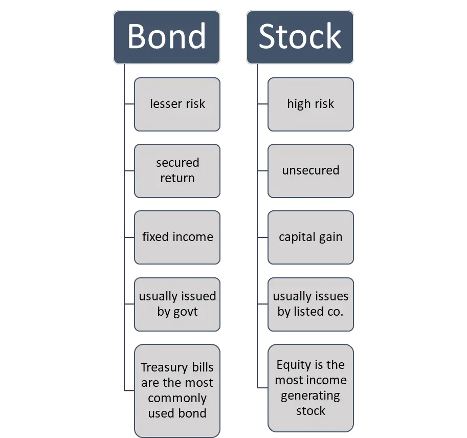 Bond Index: Meaning, Features, Role And Types – CommerceMates