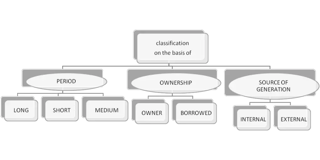 sources-of-funds-meaning-types-and-benefits